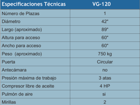 tabla de especificaciones técnicas