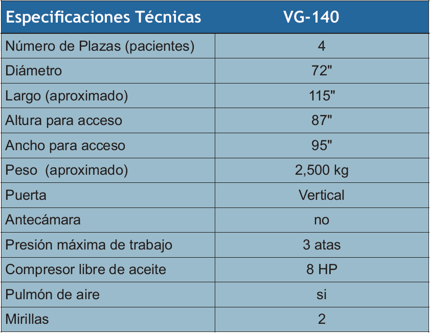 tabla de especificaciones técnicas